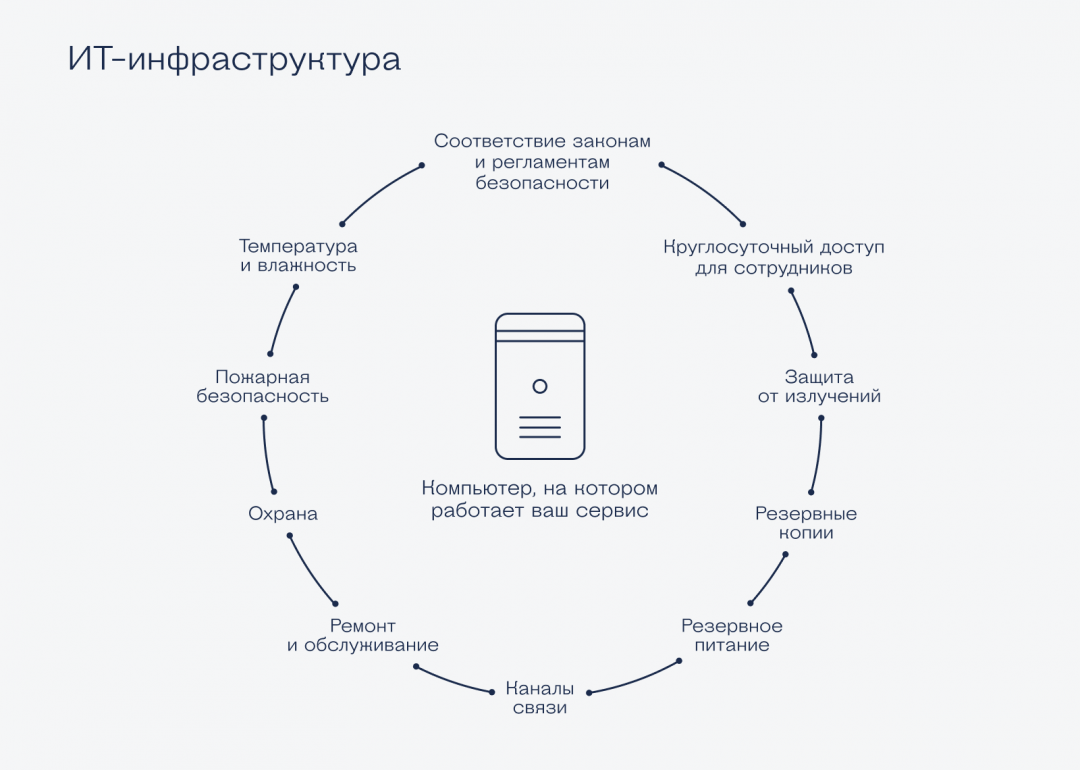 Что значит «провайдер инфраструктуры» Selectel: как работает российский провайдер инфраструктуры и облаков