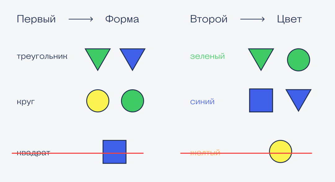 «Поле чудес» в мультивселенной безумия