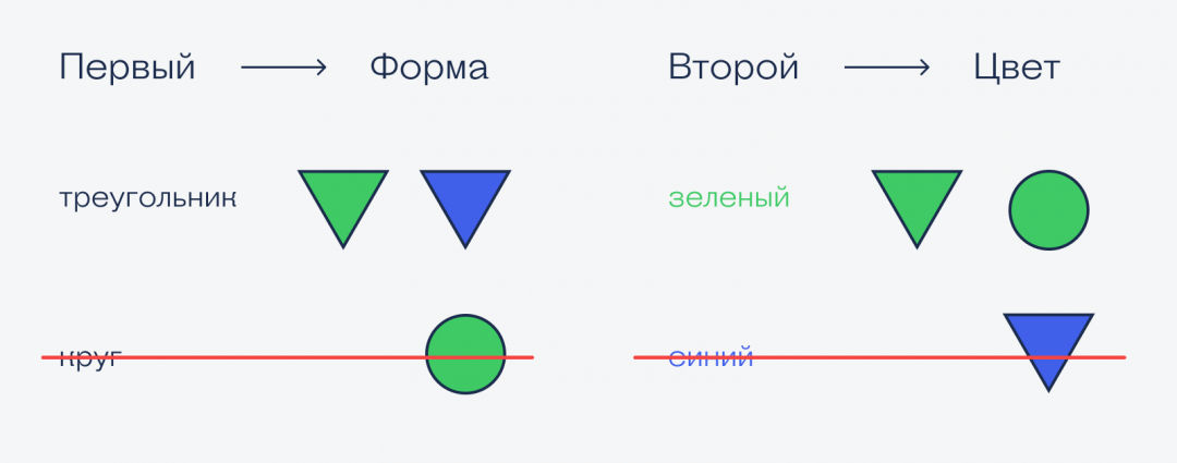 «Поле чудес» в мультивселенной безумия
