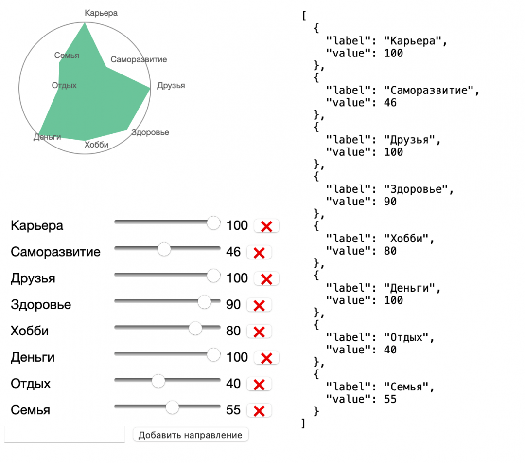 Пишем приложение на Vue.js