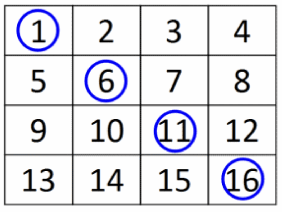 Магический квадрат, который знает о вас больше, чем нужно