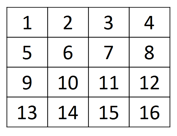 Магический квадрат, который знает о вас больше, чем нужно