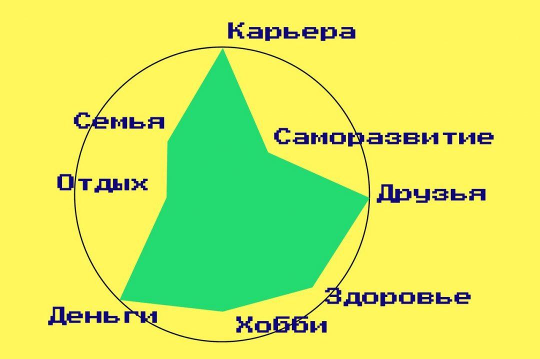 Пишем приложение на Vue.js