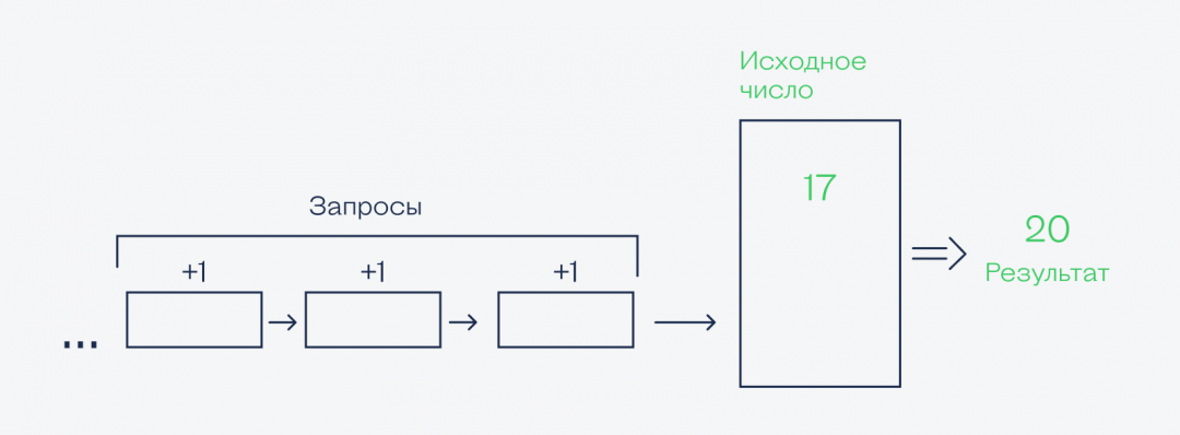 Как количество просмотров или лайков под роликом может уменьшиться у вас на глазах