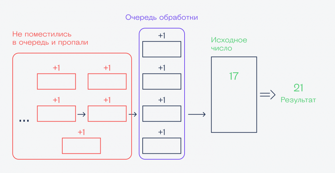 Как количество просмотров или лайков под роликом может уменьшиться у вас на глазах