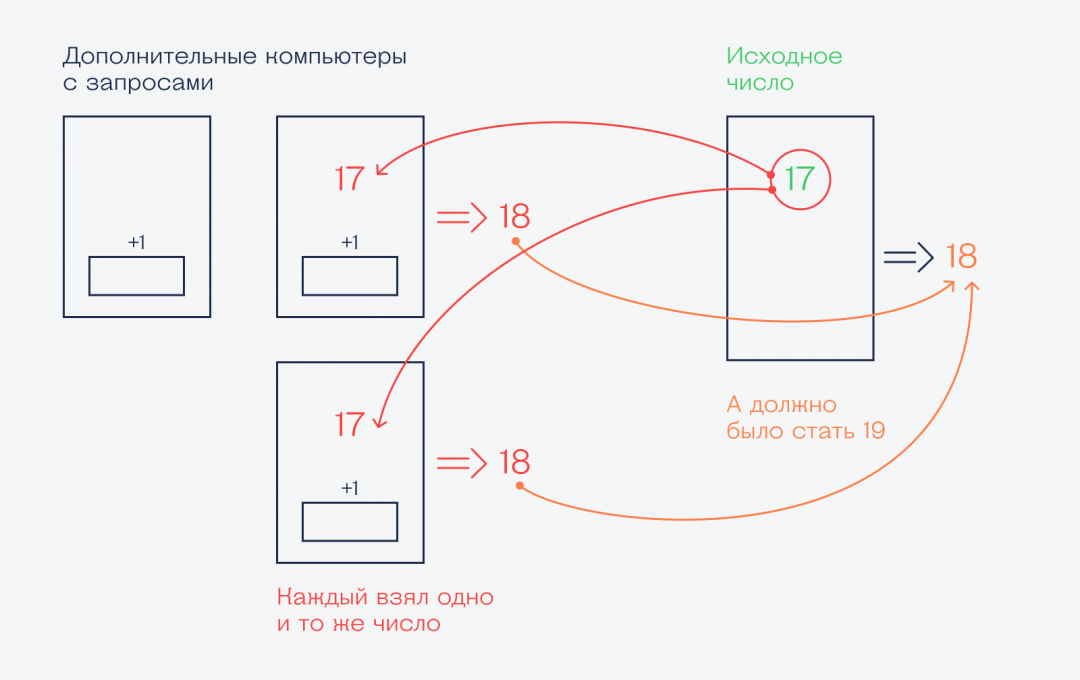Как количество просмотров или лайков под роликом может уменьшиться у вас на глазах