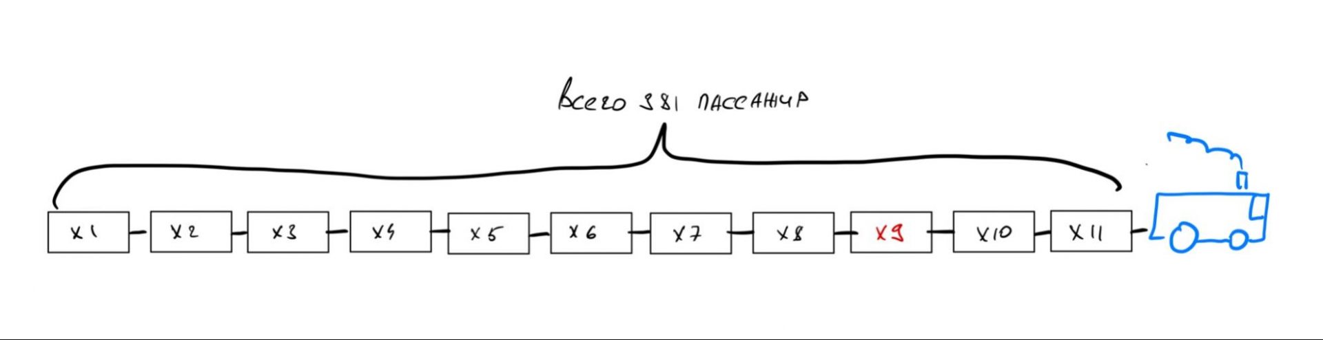 Решение Сложная задачка на логику и математику: пассажиры в вагоне