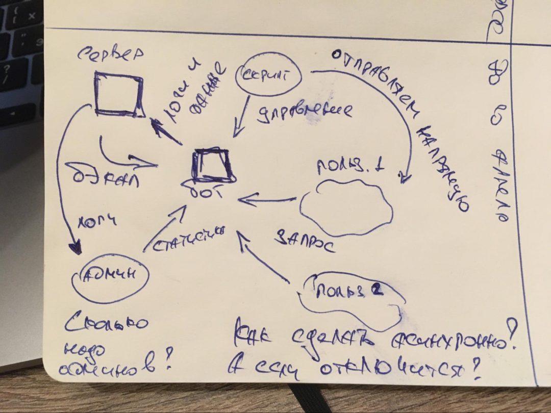 Как начать писать программу и не пожалеть