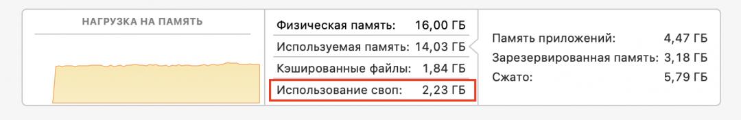 Что такое своп и зачем он вам