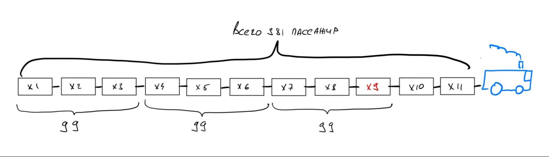 Решение Сложная задачка на логику и математику: пассажиры в вагоне