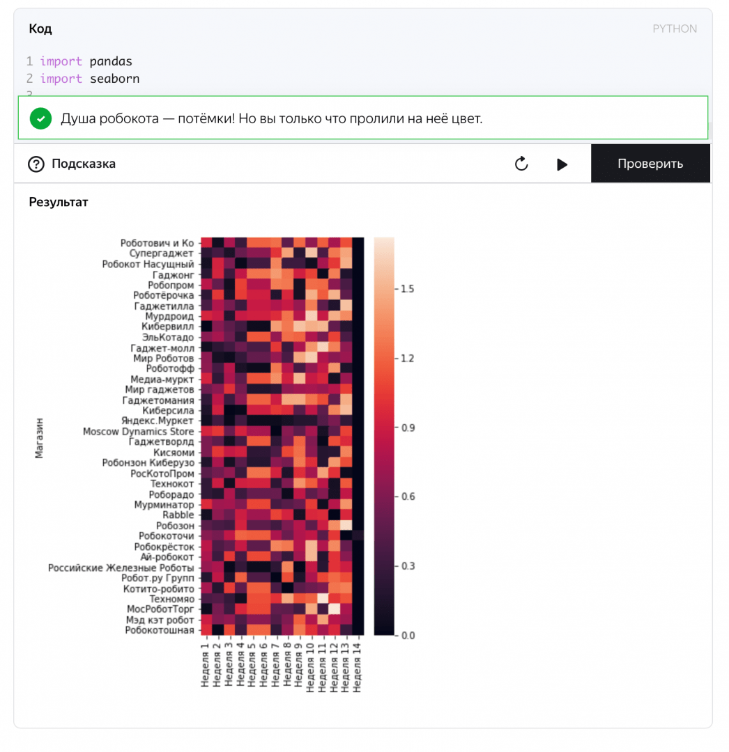 Что такое тепловая карта