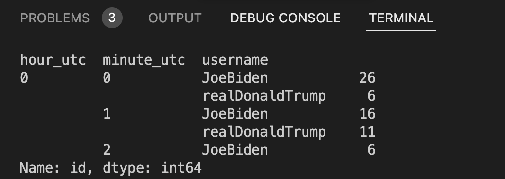 Считаем количество твитов с разбивкой по часам и минутам