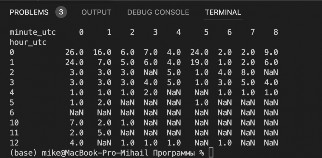 Формируем данные для тепловой карты