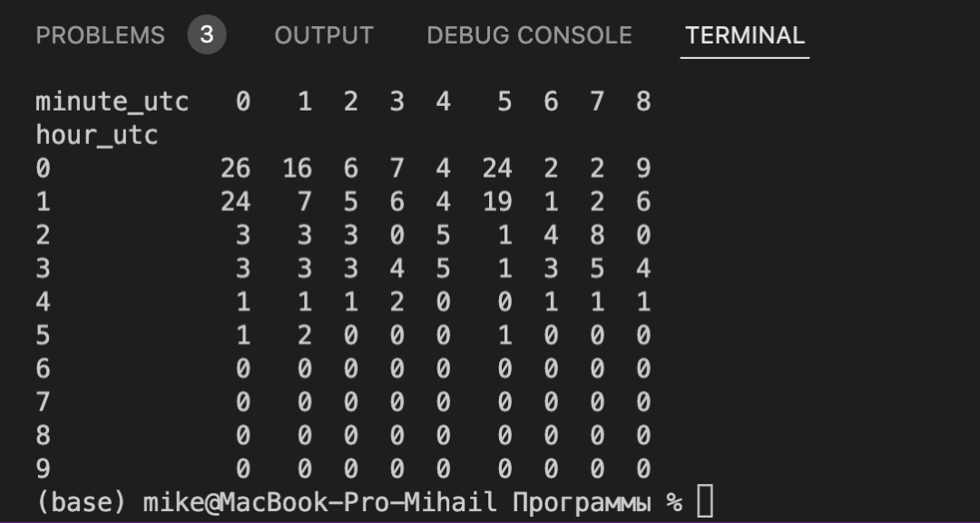 Формируем данные для тепловой карты