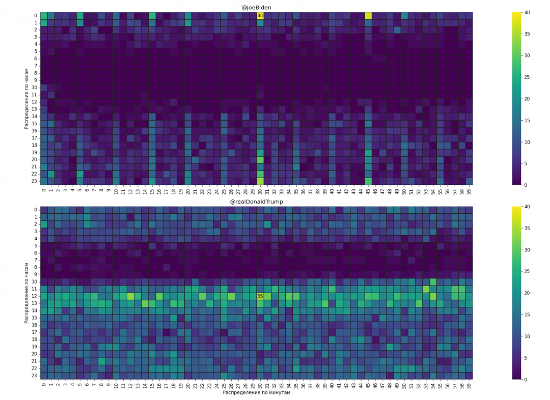 Смотрим на результат