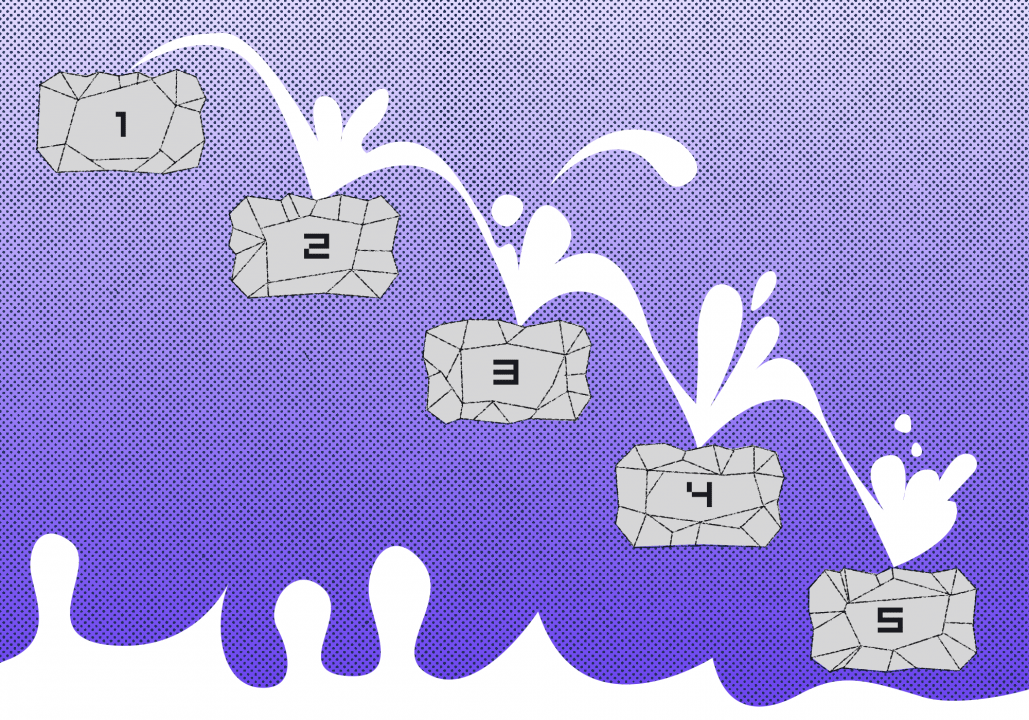 Что такое каскадная разработка