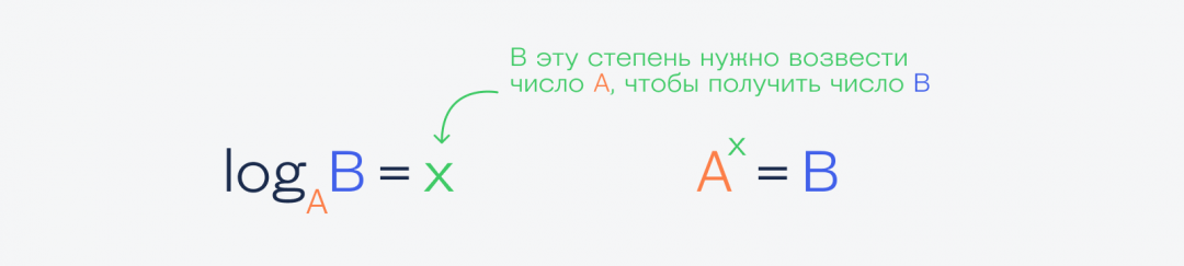 Что такое логарифм Что такое логарифм в математике и в жизни