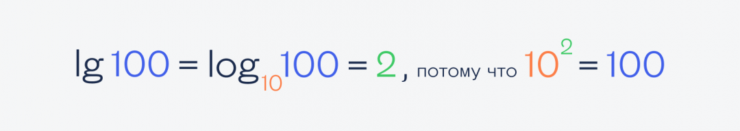 Десятичный, натуральный и другие логарифмы Что такое логарифм в математике и в жизни