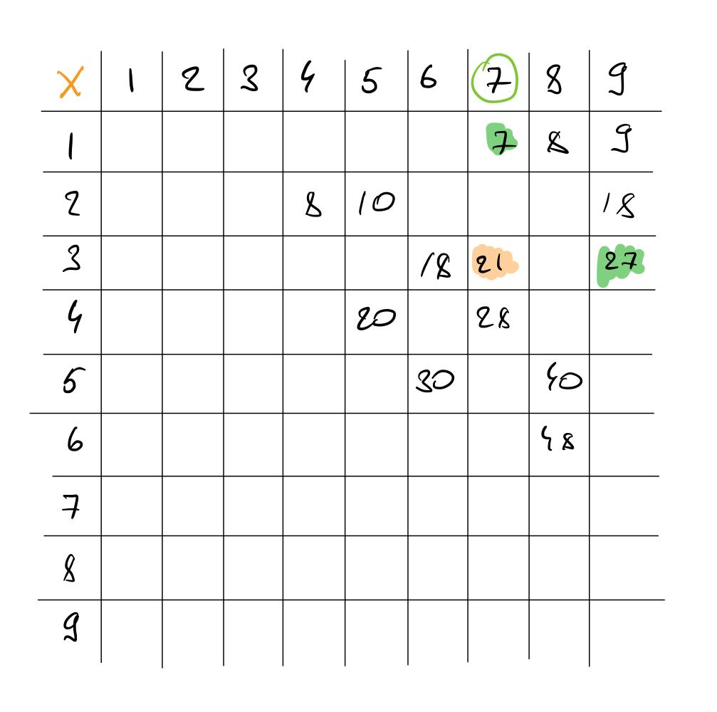 Задача про номер дома