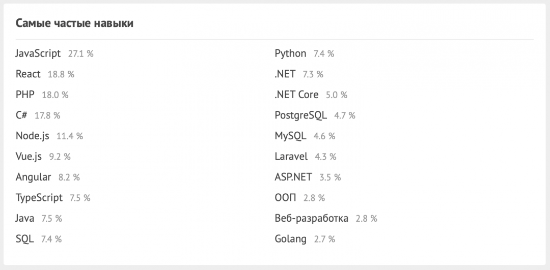Что по деньгам Кто такой фулстек-разработчик и что он умеет