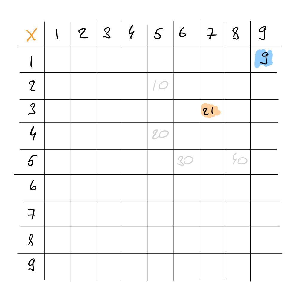 Задача про номер дома