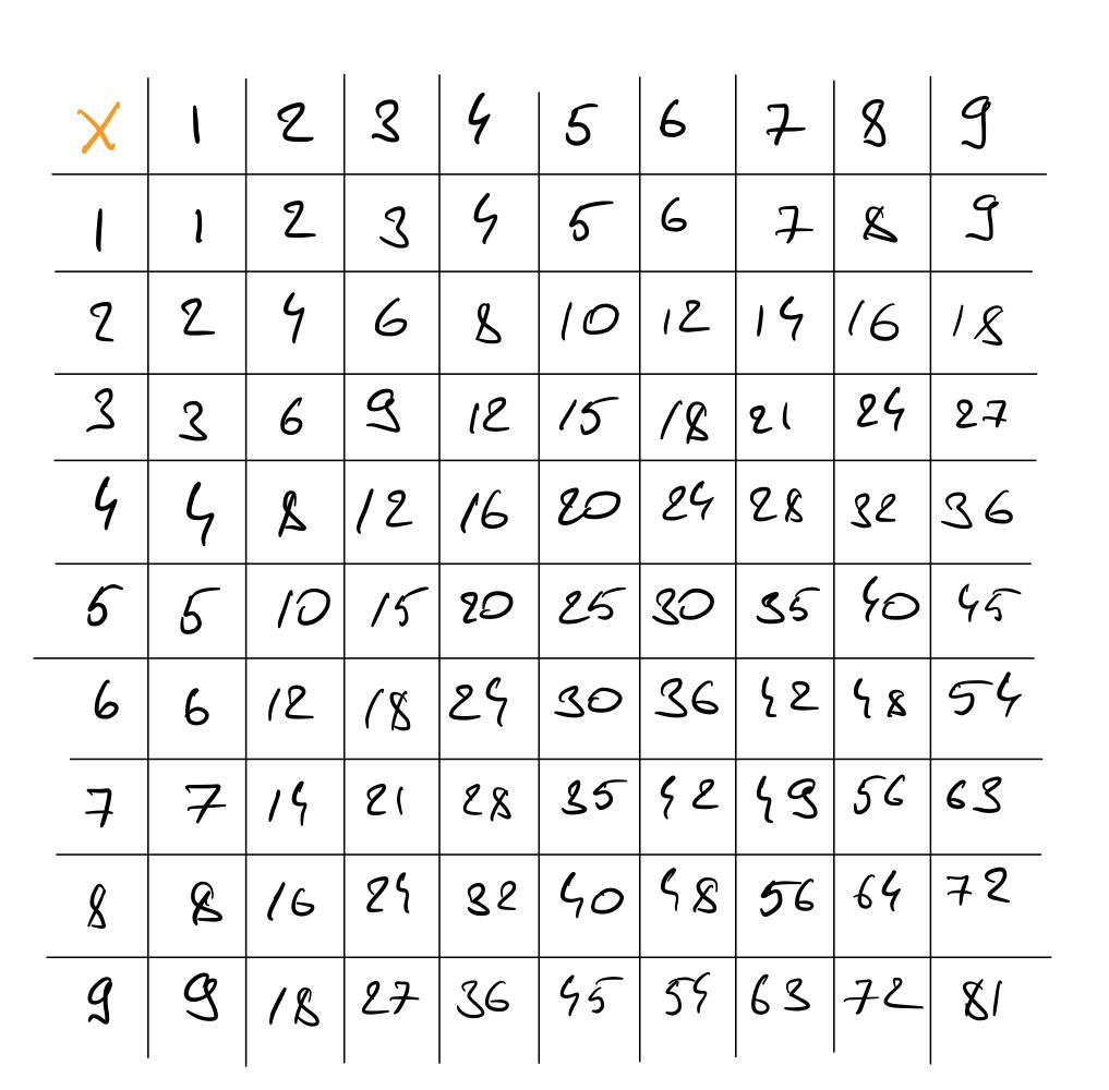Задача про номер дома