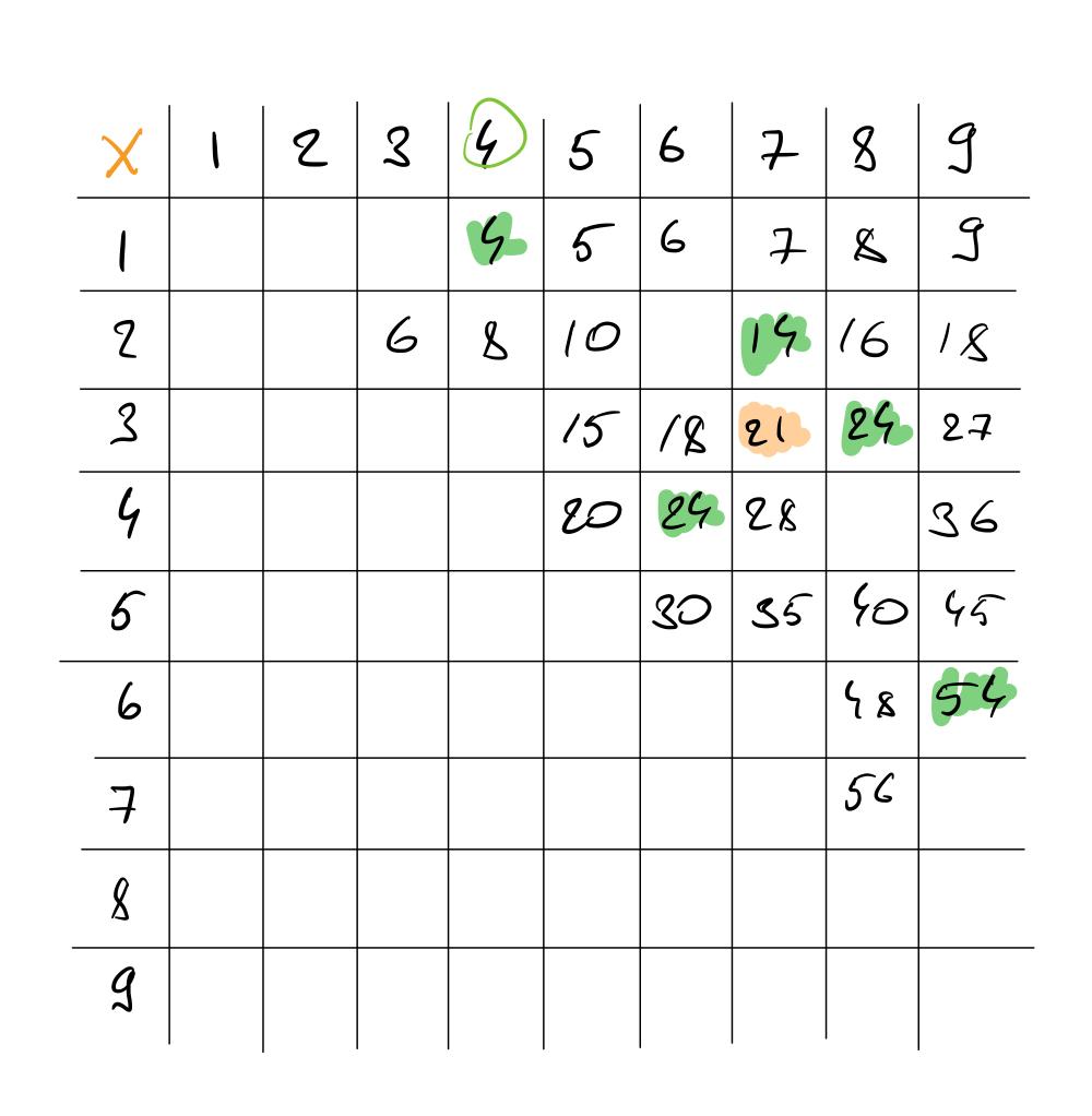 Задача про номер дома