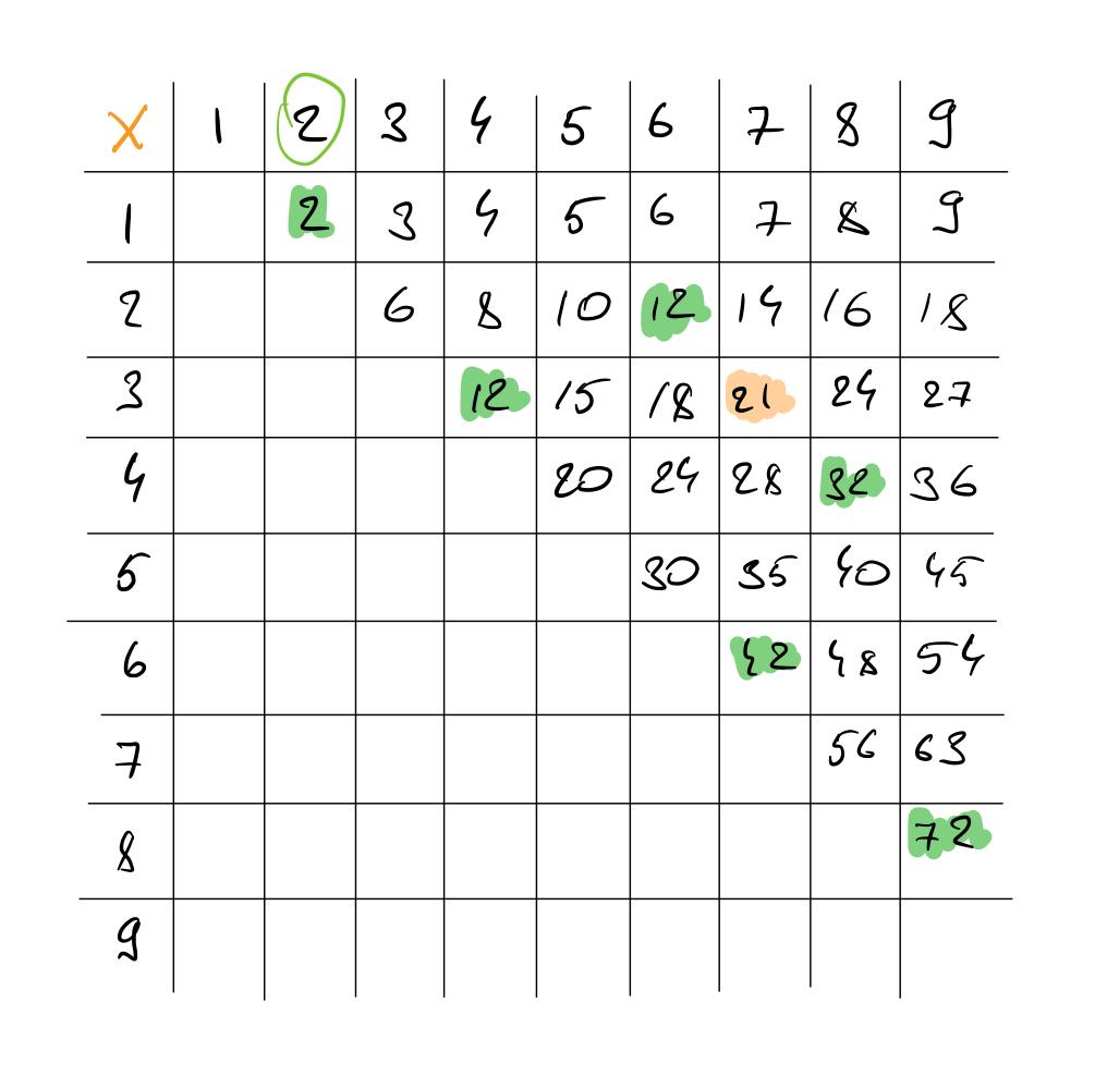 Задача про номер дома
