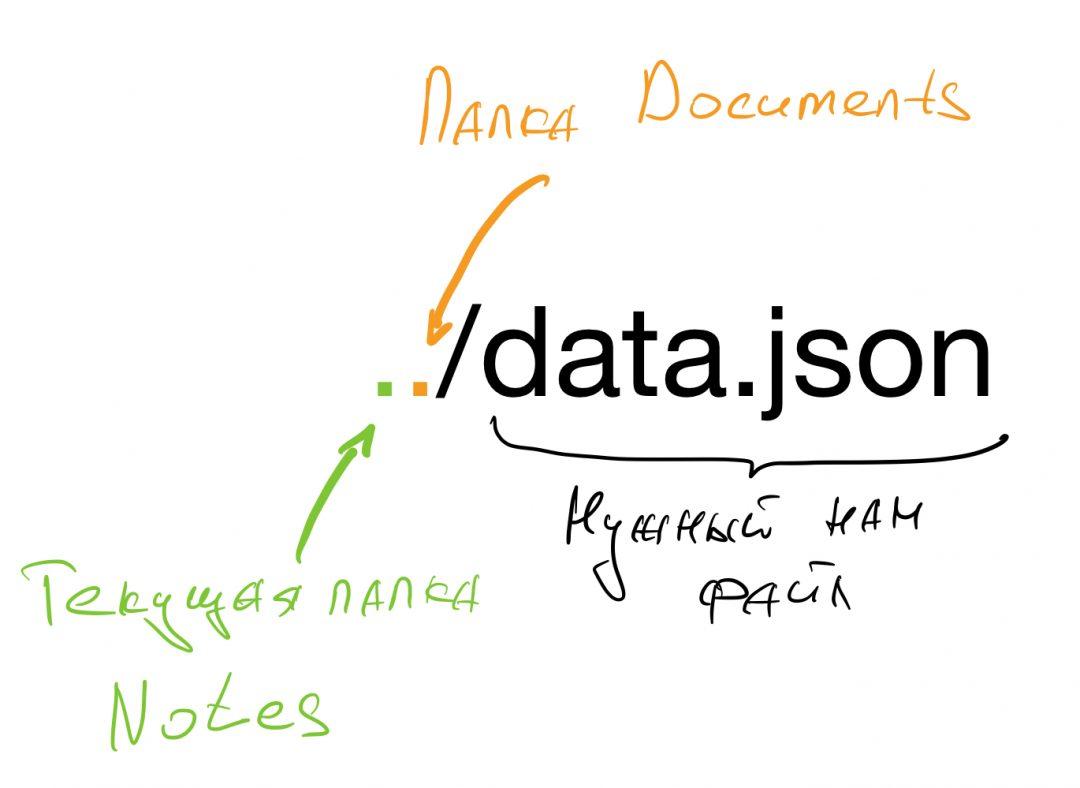 Что такое абсолютный и относительный путь к файлу