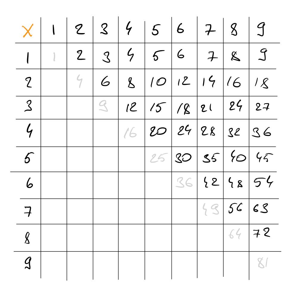 Задача про номер дома