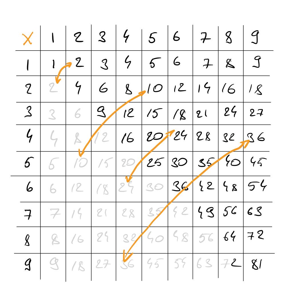 Задача про номер дома