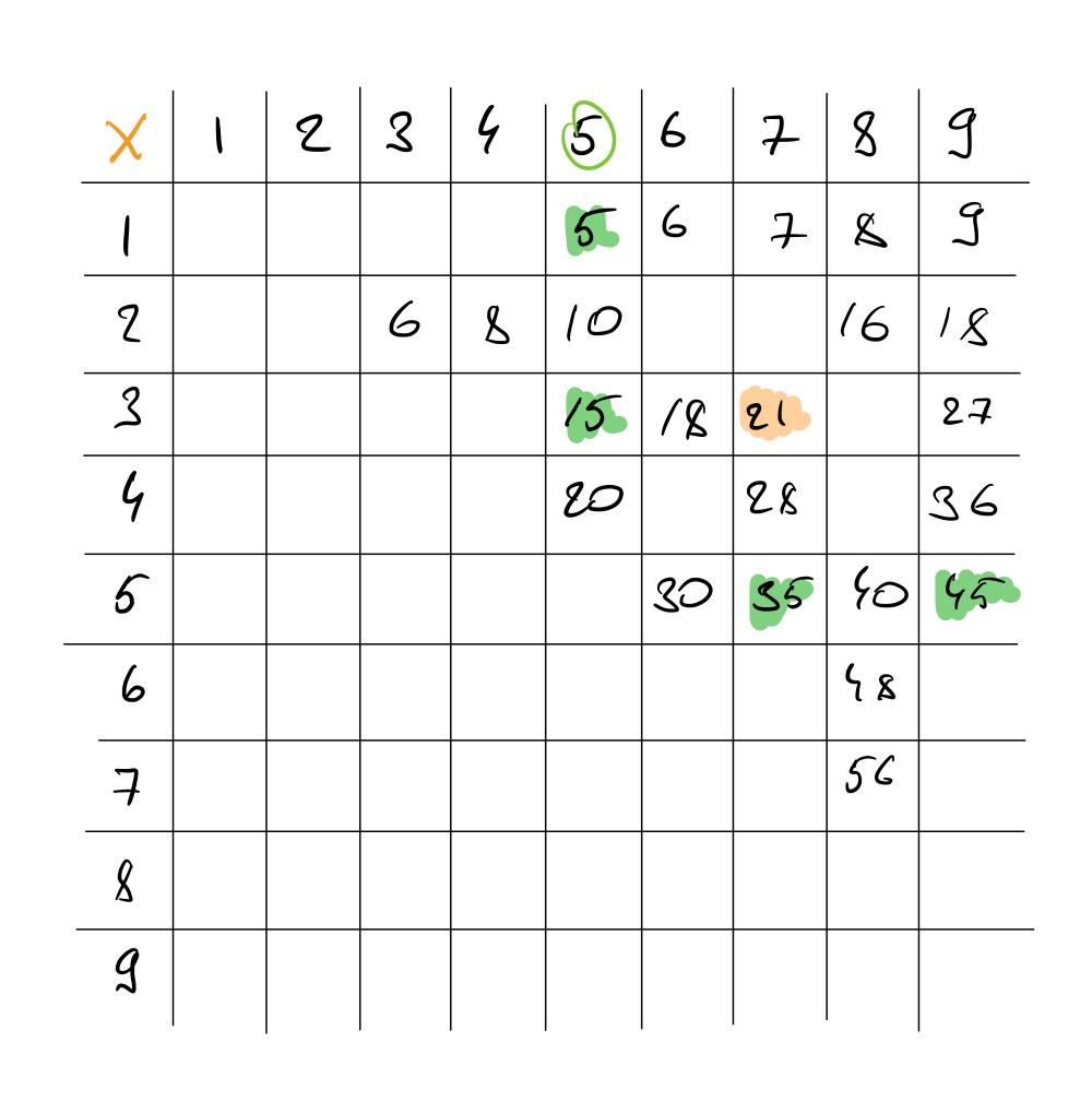 Задача про номер дома