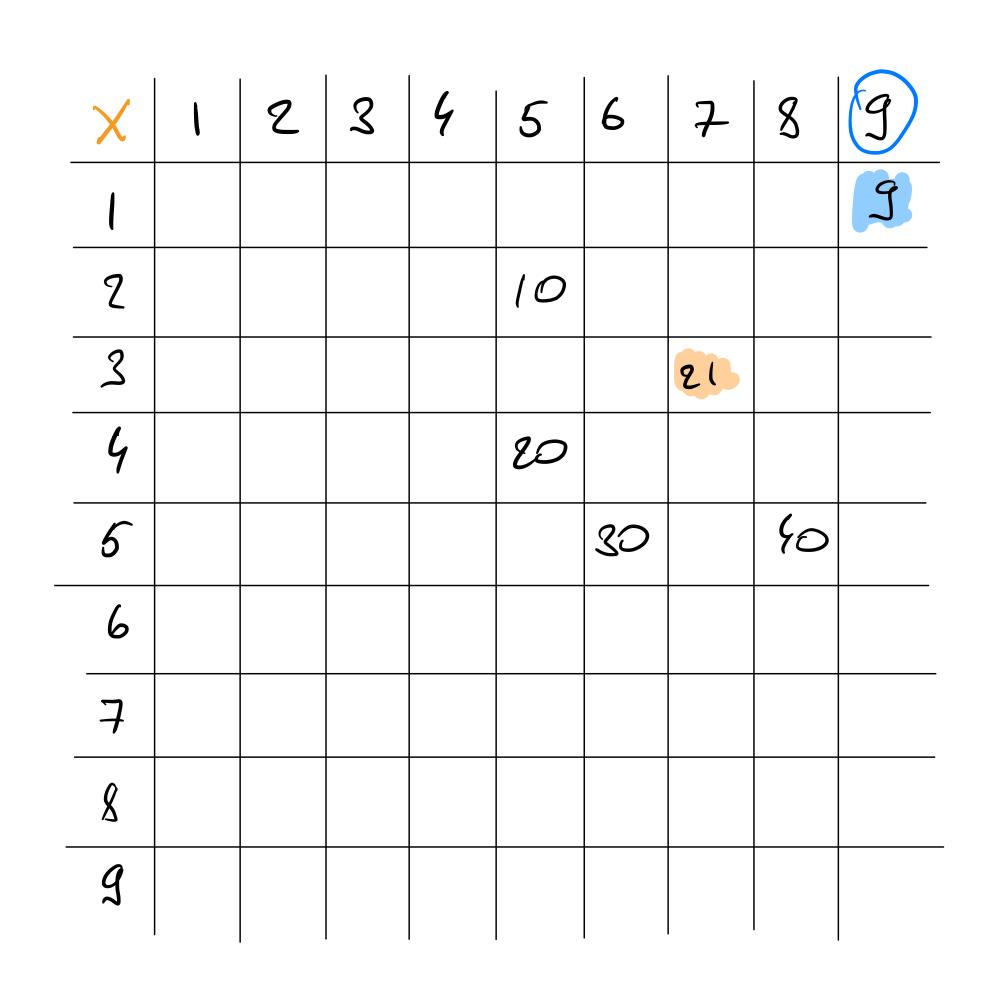 Задача про номер дома