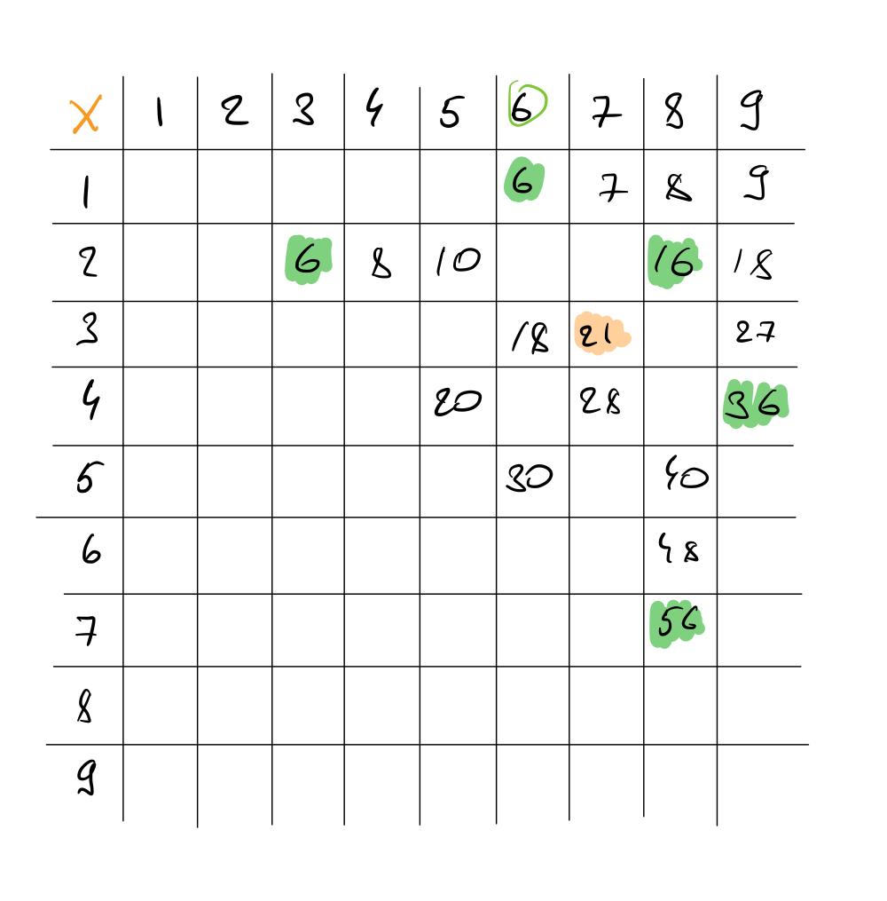 Задача про номер дома