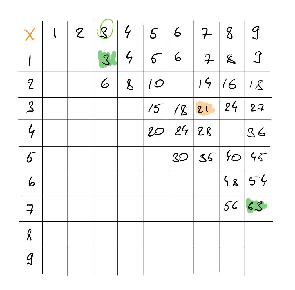 Задача про номер дома