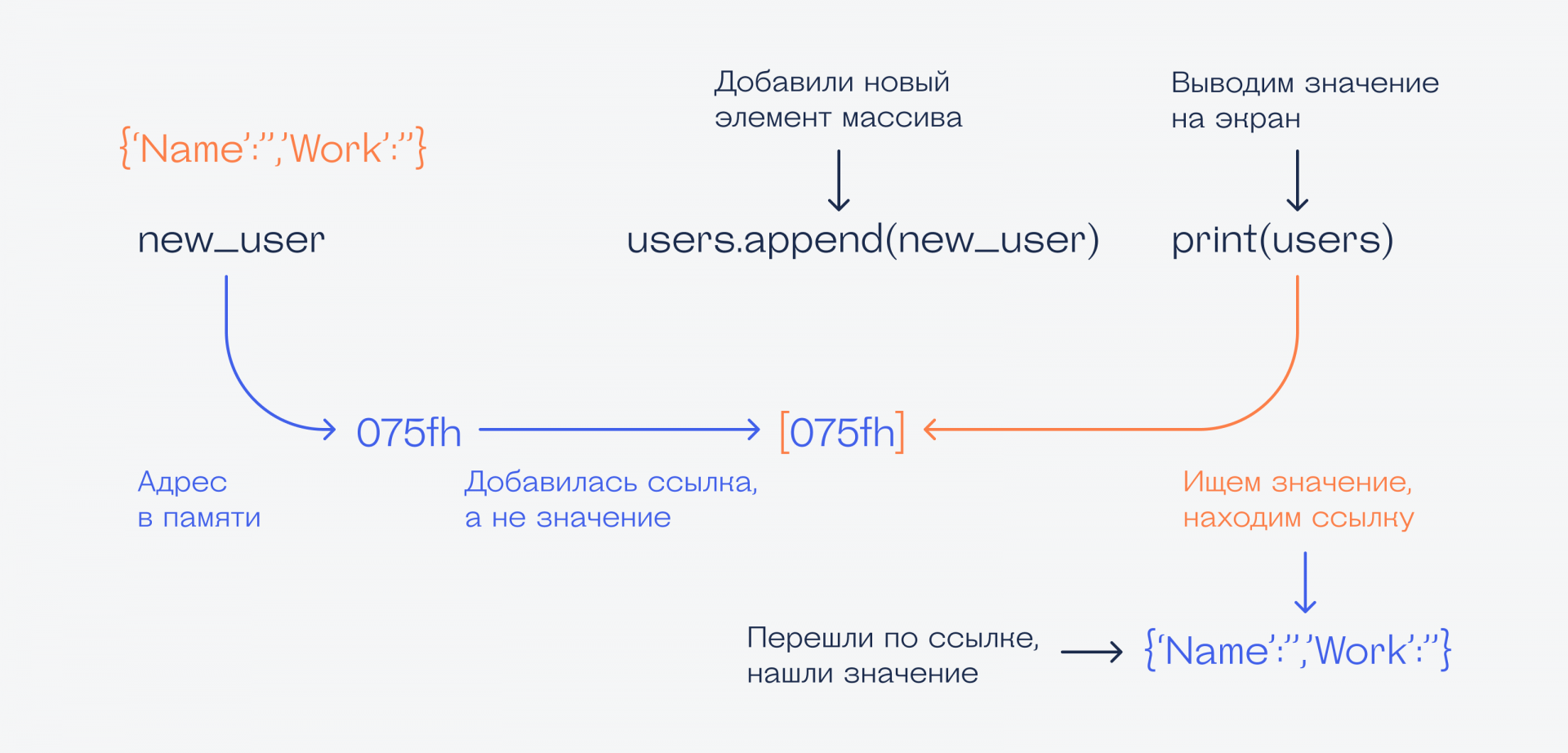 Что делать, когда Python сам меняет значения списка