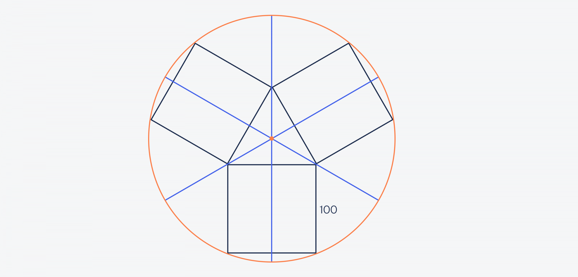 Задача про три участка и роутер
