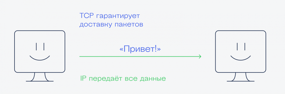 Что такое TCP/IP и зачем они нужны