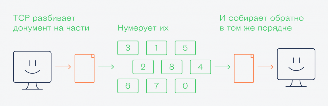 Что такое TCP/IP и зачем они нужны