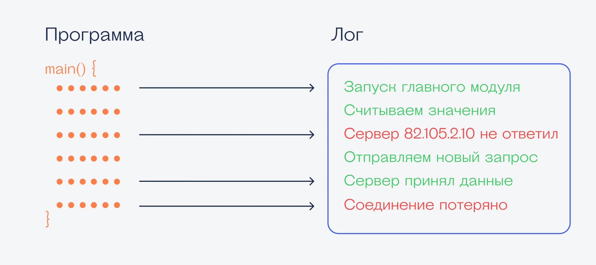 Логгеры в программировании: что это и зачем