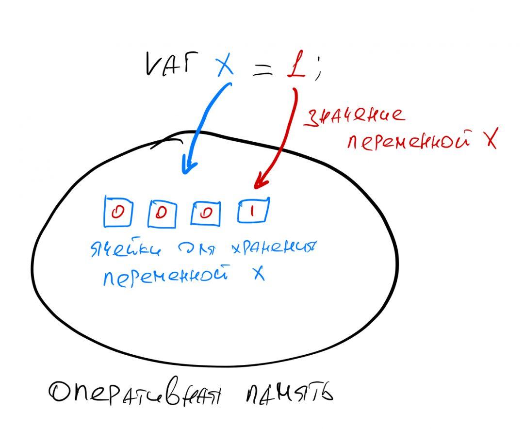 Что такое указатели в программировании