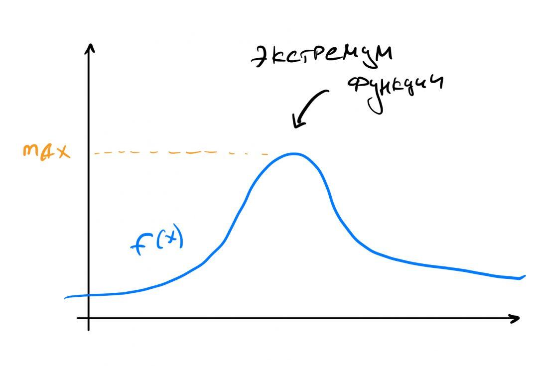 Что такое экстремальное программирование
