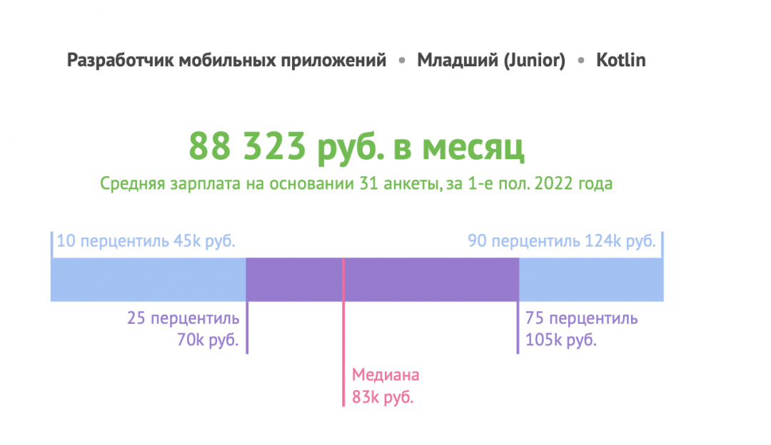 Разработчик мобильных приложений