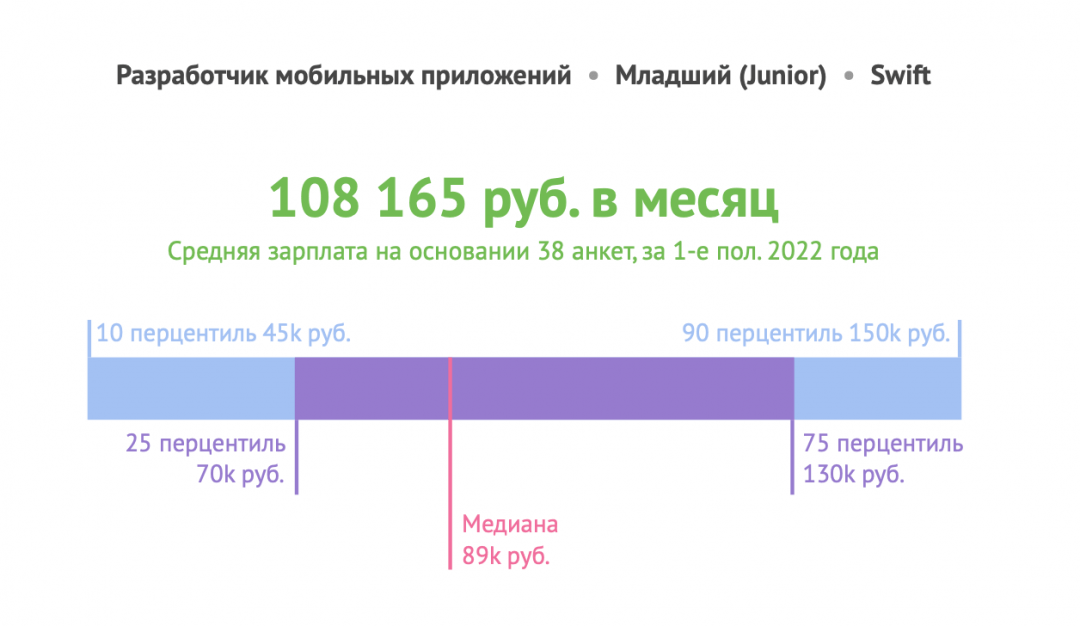 Разработчик мобильных приложений