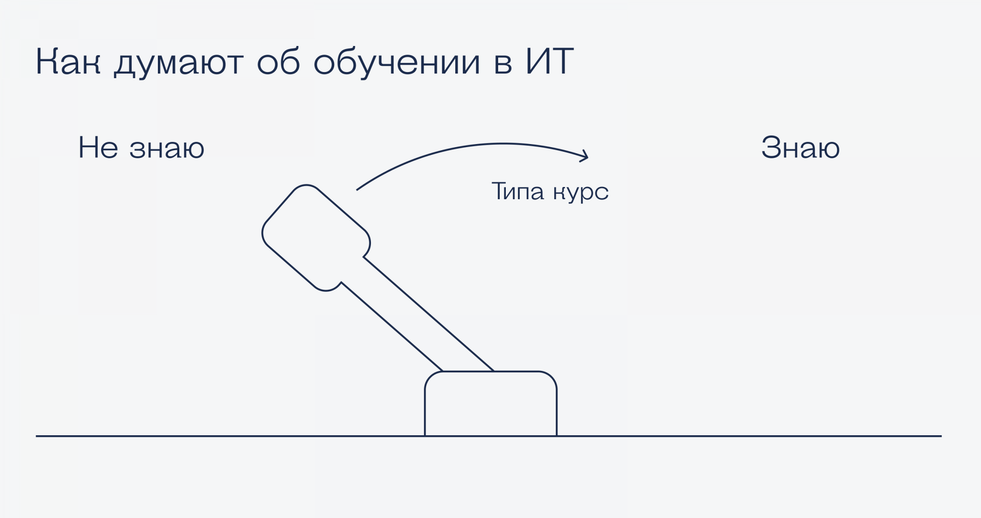 Что значит «выучить программирование» Можно ли стать разработчиком, если учиться по вечерам