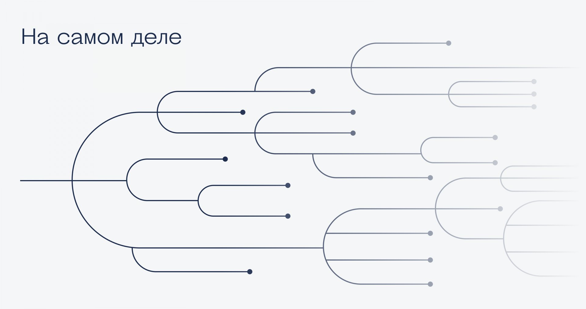 Что значит «выучить программирование» Можно ли стать разработчиком, если учиться по вечерам