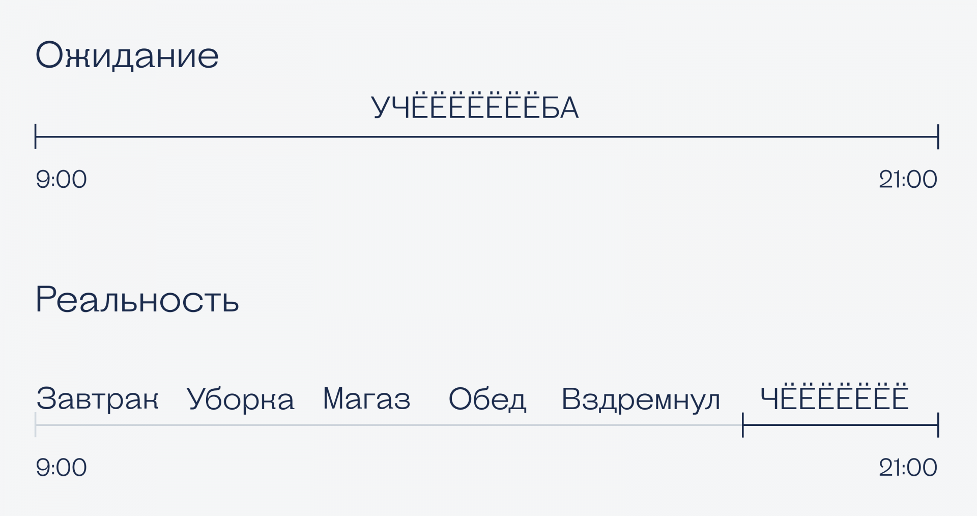 Можно ли учиться программированию по вечерам и совмещать с работой? Можно ли стать разработчиком, если учиться по вечерам