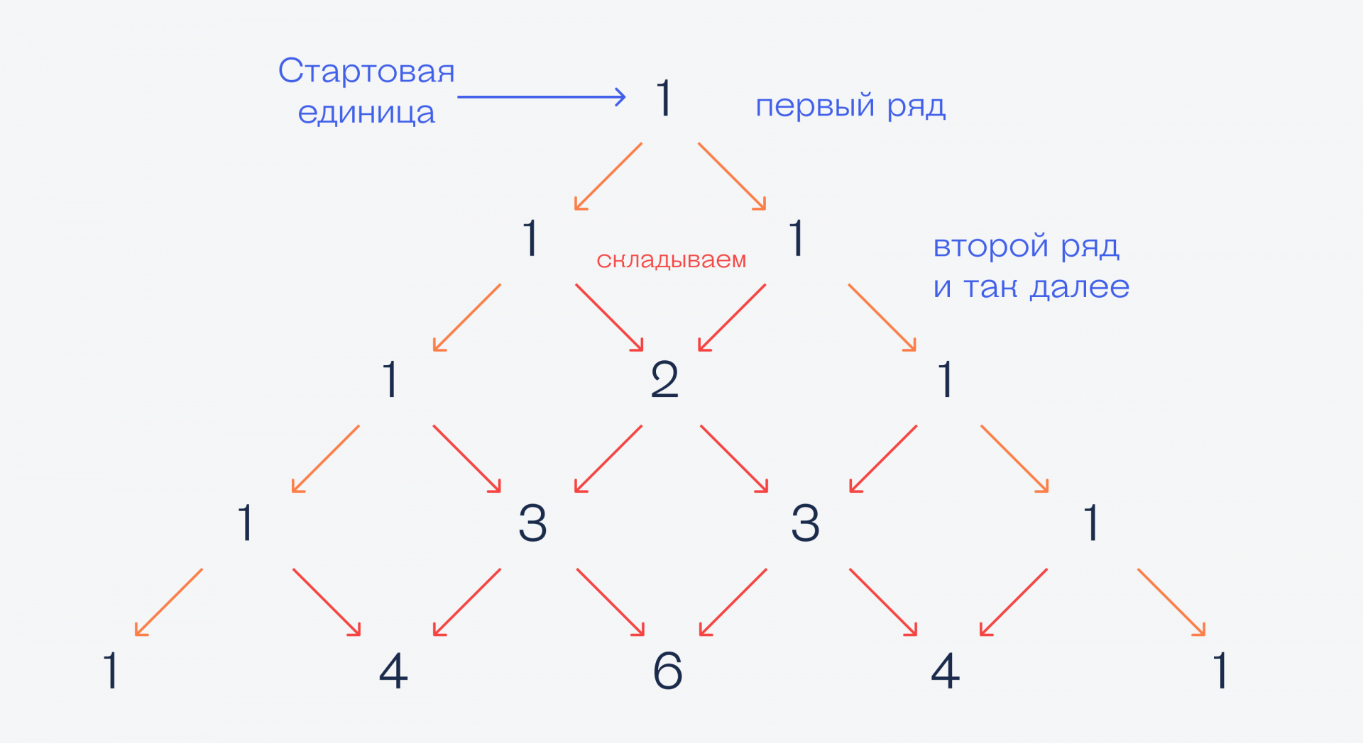 Что такое бином Ньютона и почему им всех пугают
