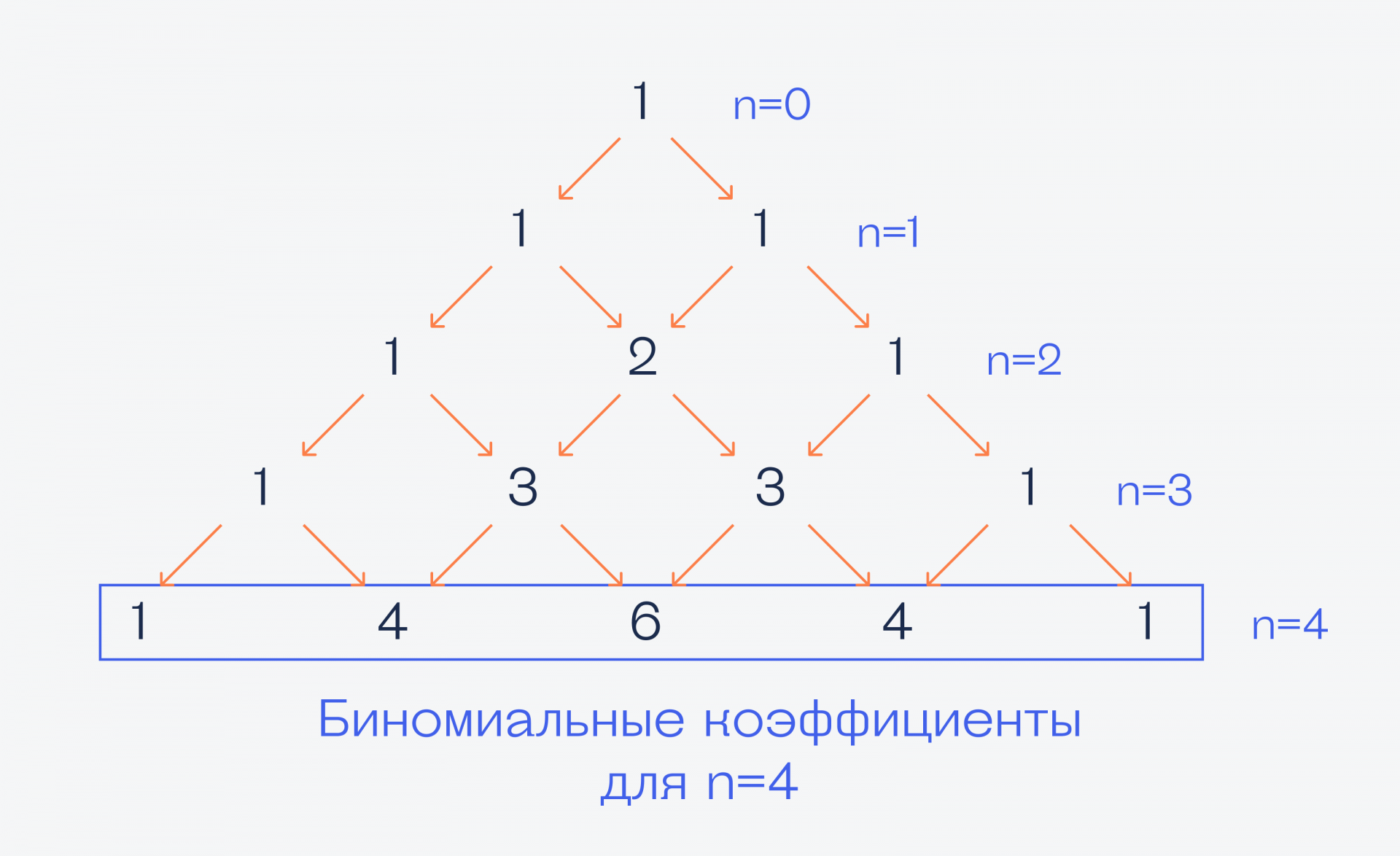 Что такое бином Ньютона и почему им всех пугают