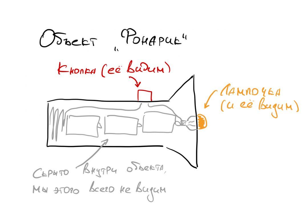 Что такое геттеры и сеттеры в программировании